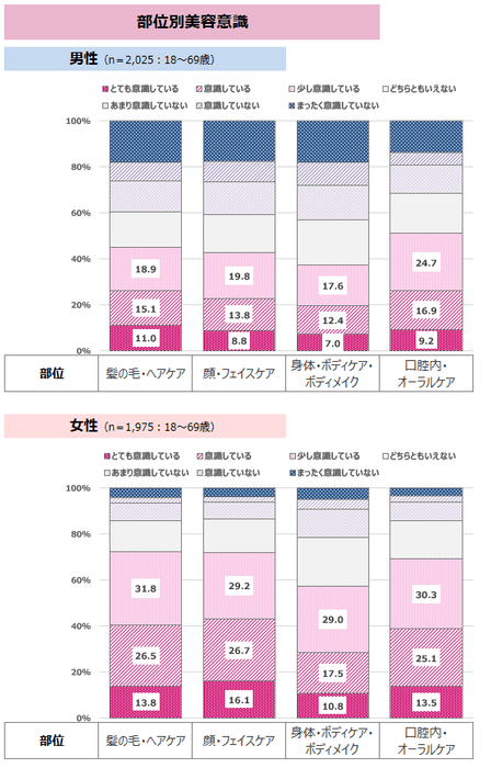 図表2