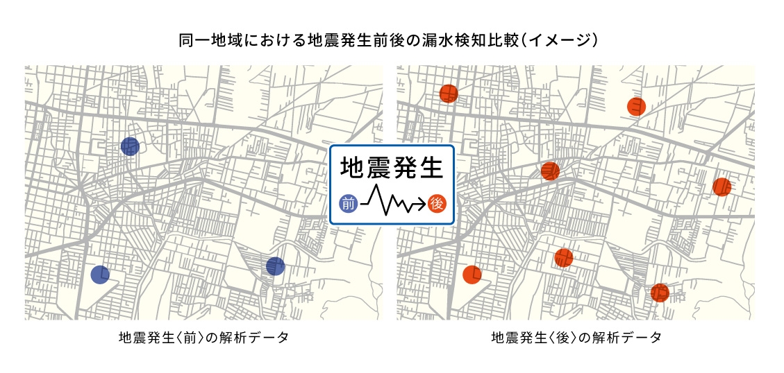 同一地域における地震発生前後の漏水検知比較(イメージ)