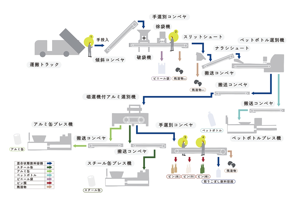プランBフロー図