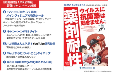 11月は「薬剤耐性(AMR)対策推進月間」 2024年度も啓発キャンペーンを実施
