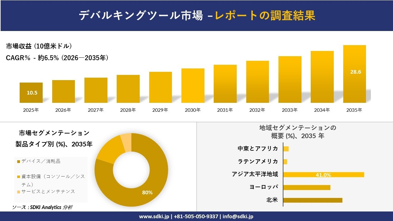デバルキングツール市場レポート概要