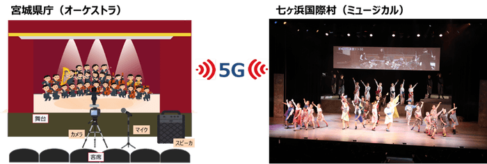 (実証実験イメージ)