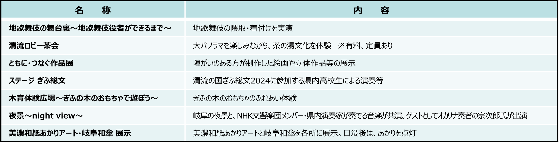 主なイベント一覧