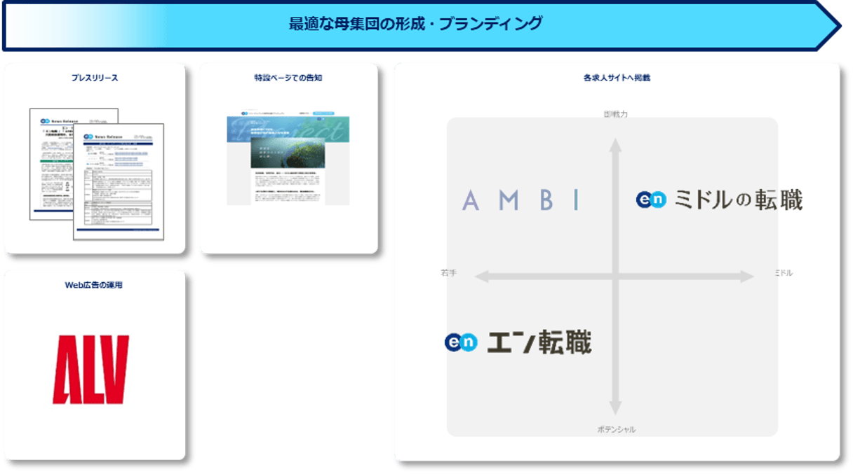 提供サービス一覧
