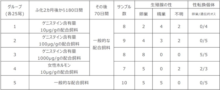 1μg/g マイクログラムパーグラム 1μgは百万分の1g