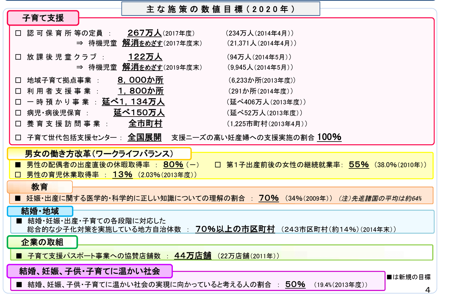 資料(タイトルは表題の通り)