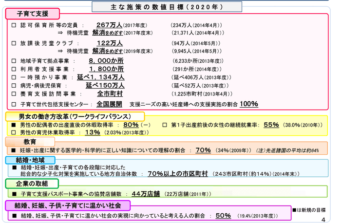 資料(タイトルは表題の通り)