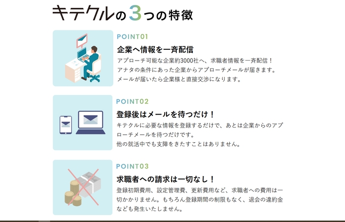 「キテクル」の3つの特徴