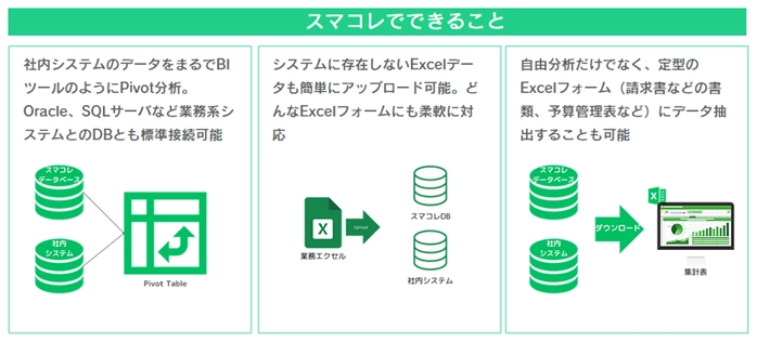 Excel×生成AI-OCR「SMART DATA COLLECTOR」に AI-OCR機能(β版)をリリース