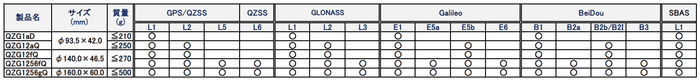 QZシリーズ仕様一覧