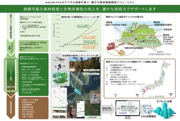 森林DXを通じた持続可能な森づくりで地域貢献へ 「カーボンクレジット創出支援プロジェクト」が 累計20件を突破したことのお知らせ