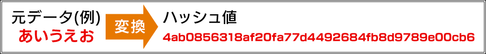 データのハッシュ値変換例