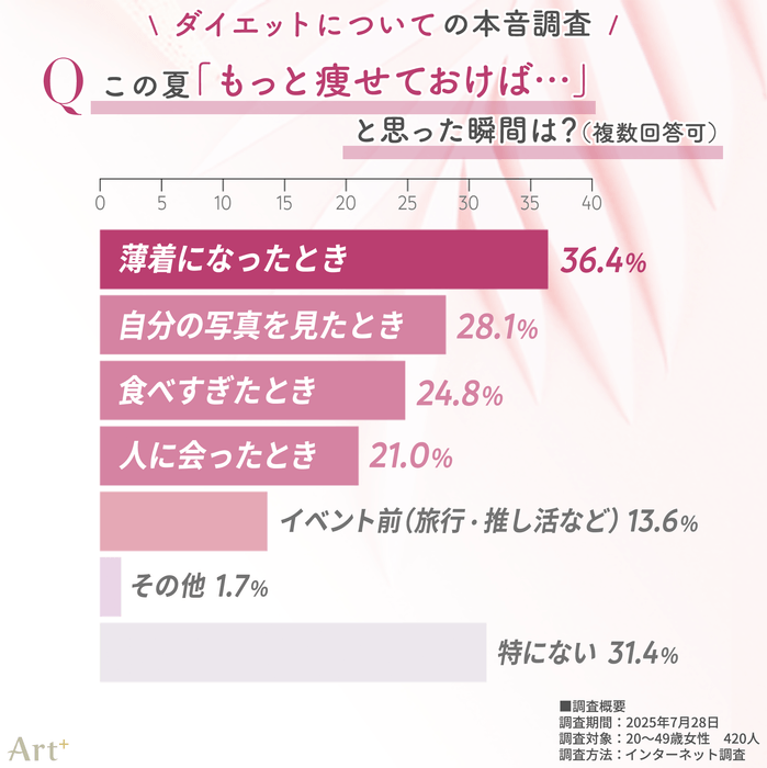 画像2（「もっと痩せておけば」と思った瞬間は？）