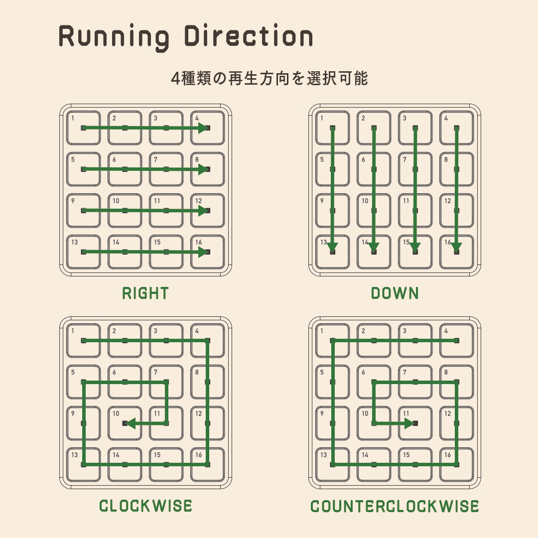 ランニングダイレクション機能