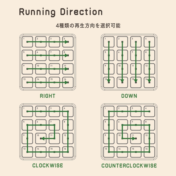 ランニングダイレクション機能