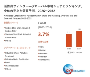 世界活性炭フィルター市場の主要企業調査：売上、メーカーランキング、シェア分析2026-2032