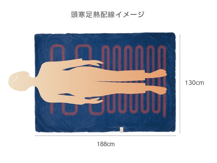 「頭寒足熱配線」で冷え性対策