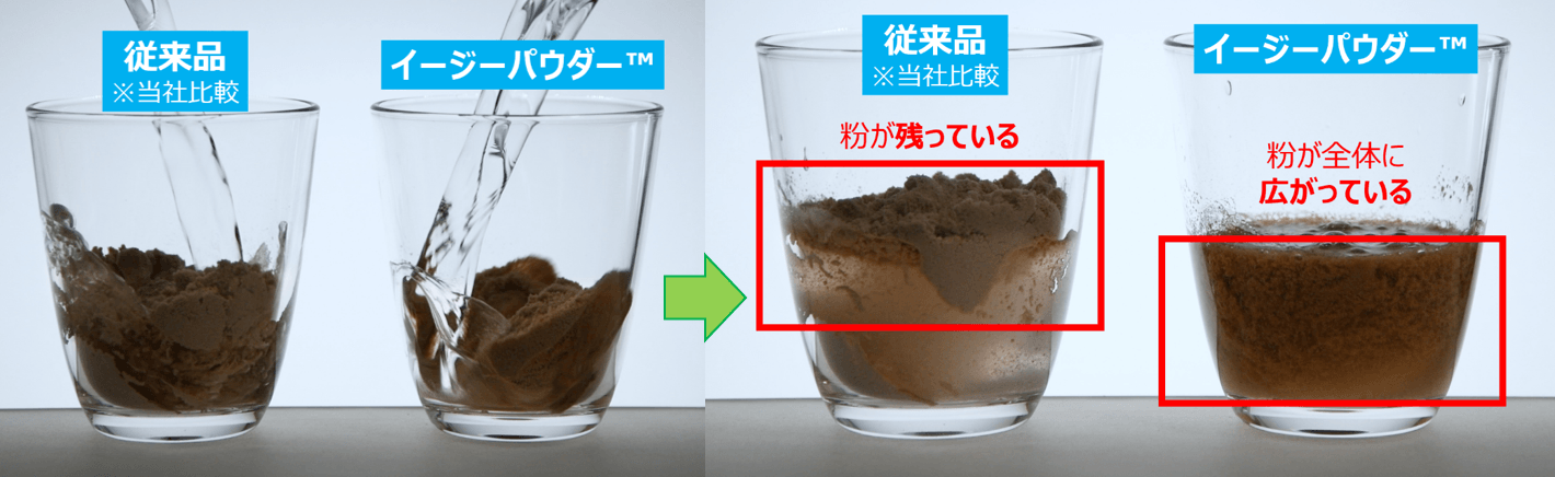 粉末プロテインの溶けやすさ比較(左:従来品※当社比較、右:イージーパウダー(TM))