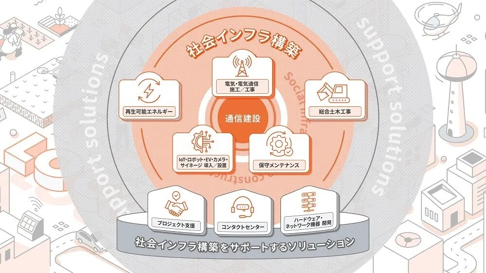 バディネットが提供する8つのソリューション