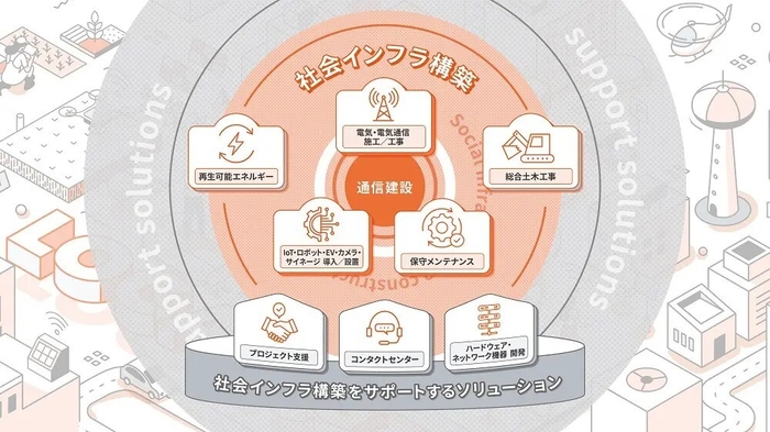 バディネットが提供する8つのソリューション