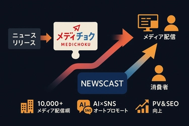 株式会社Ｅｎｊｉｎ、「メディチョク」に NEWSCASTのプレスリリース配信機能を実装