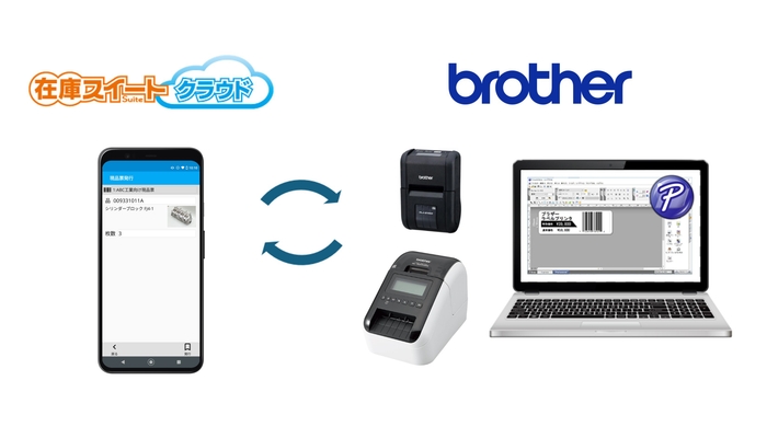 ＜P-Touch Editorを活用しオリジナルラベルを設定＞