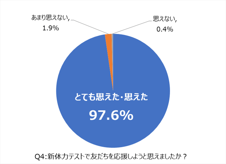 アンケート調査_Q4