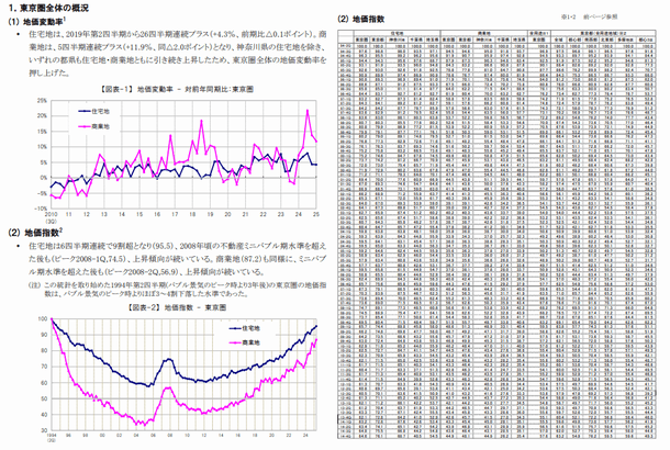地価インデックス 概要