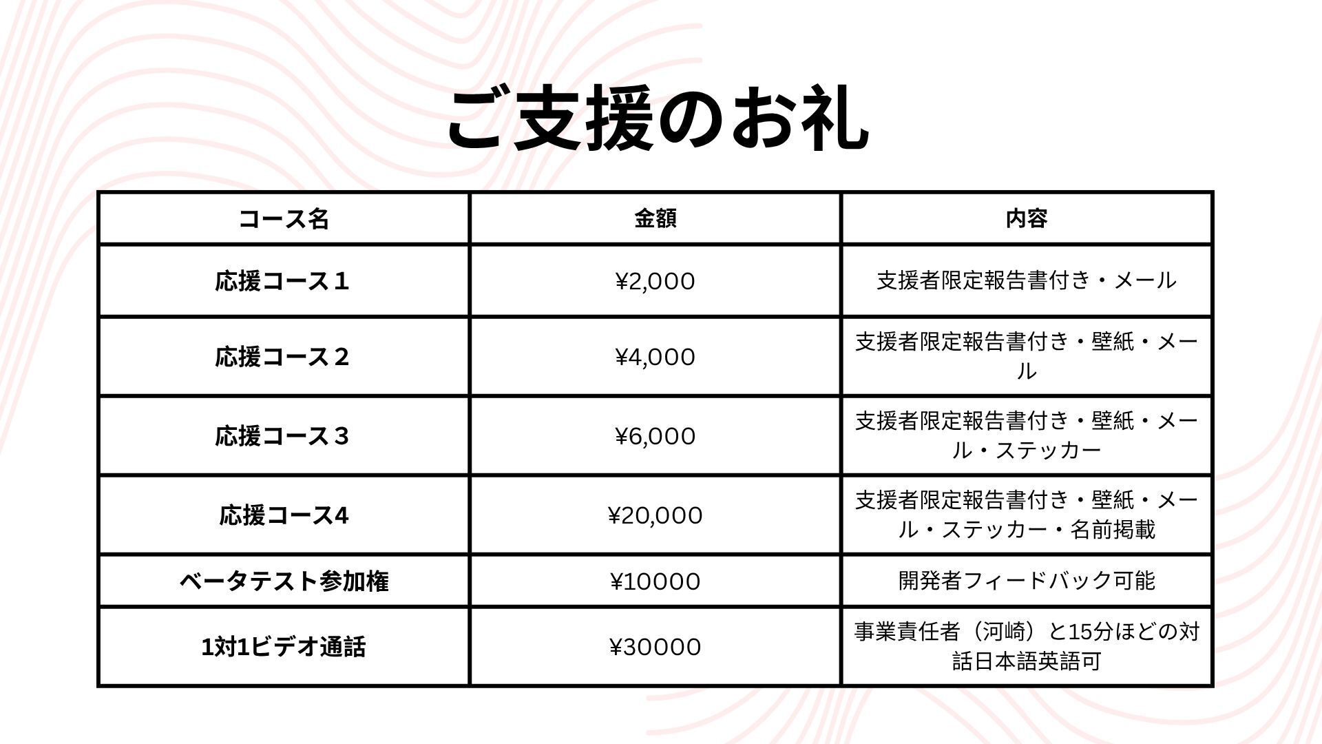 クラウドファンディングのリターン表(例)