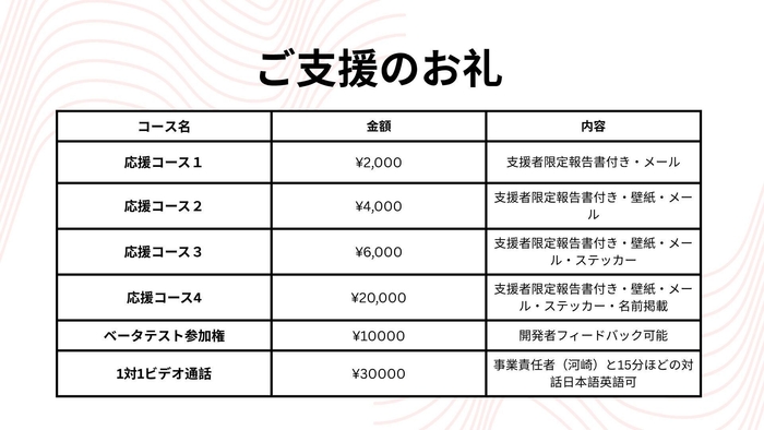 クラウドファンディングのリターン表(例)