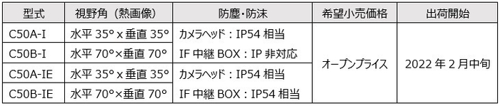C50シリーズ 型式・価格