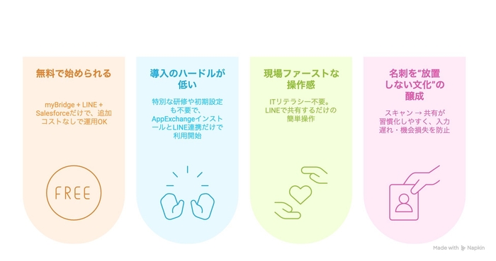 導入メリット 〜LeanCard Syncならではの価値〜