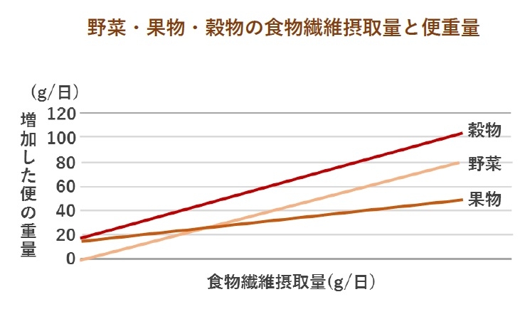 (Nutrients. 8, 3, 130, 2016)