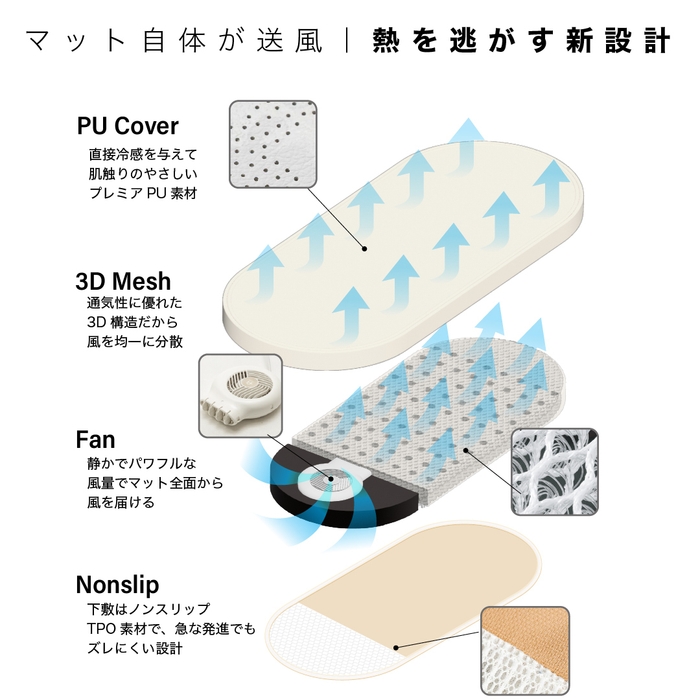 エアモンペット マット自体が送風