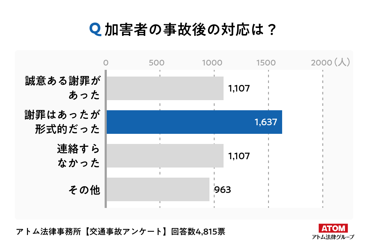 アンケート結果6