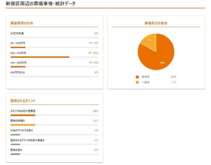 2025年7月11日に実装した新機能-東京23区のエリアごとの統計データを閲覧できる