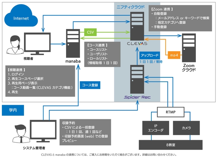 筑波大学 収録/配信システムワークフロー