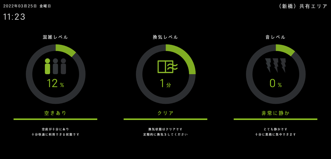 混雑状況モニター(A-eyes)