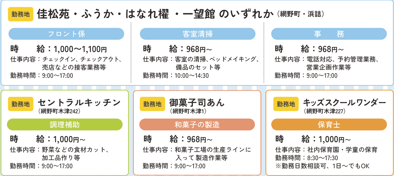 募集内容