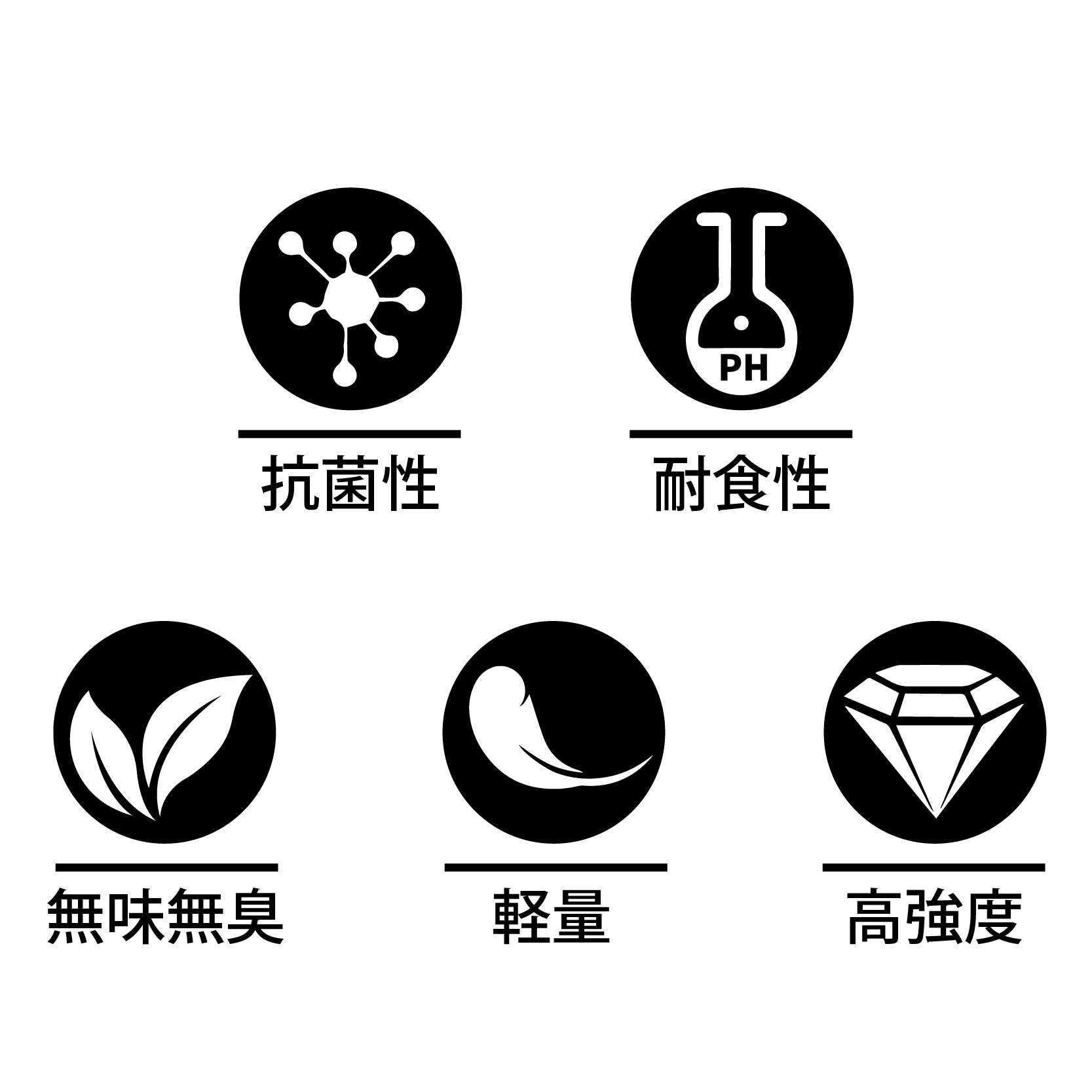 チタン特徴