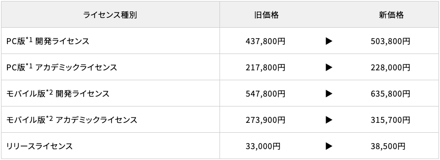 VisionPose価格表