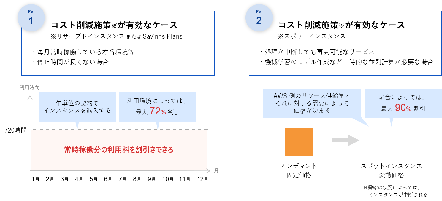 AWS利用料削減