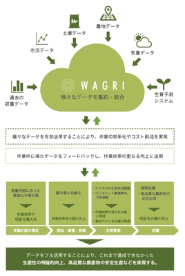 株式会社アトミテックが、 農研機構の高速API基盤技術開発に参画し、 高速かつ高品質なデータ連携の実現に貢献
