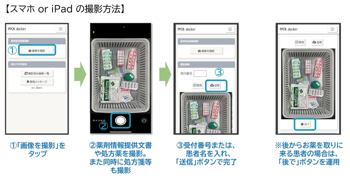 調剤室内での操作方法