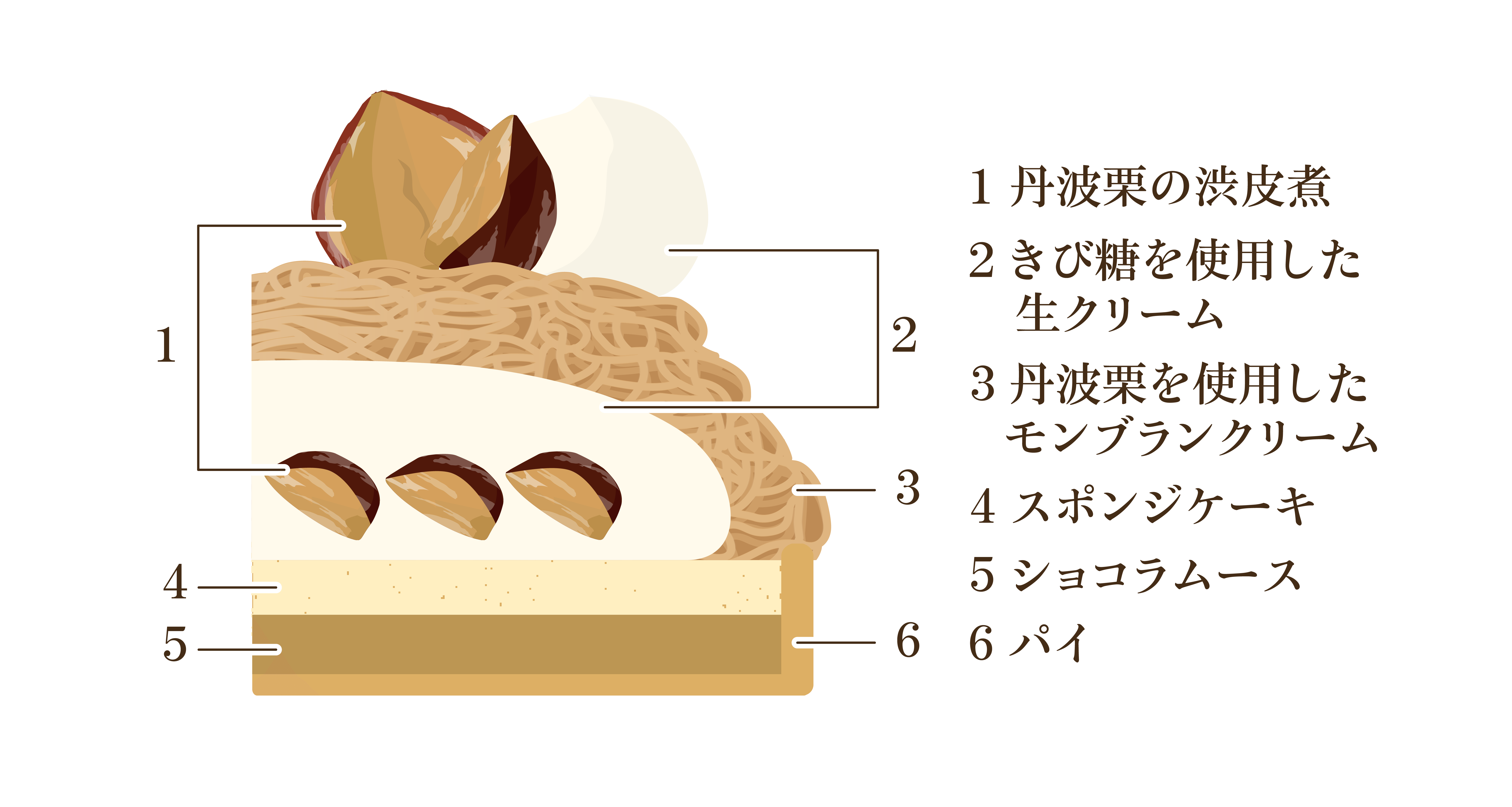 丹波栗たっぷり贅沢モンブランノエル/断面図