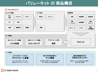 発注した段階でシステムの7割が完成している、 企業のDXを高品質・短納期・柔軟で スモールスタートできるシステムを2020年11月25日から提供
