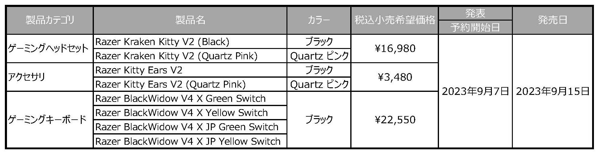 発表製品一覧