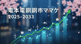 日本の電磁鋼板市場は堅調な成長が見込まれ、2033年には年平均成長率6.4%で43億4,990万米ドルに達すると予測