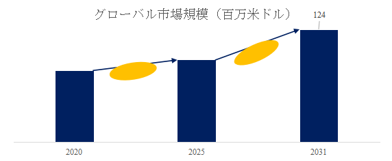 上記の図表/データは、YHResearchの最新レポート「グローバル防爆ロードセルのトップ会社の市場シェアおよびランキング 2025」