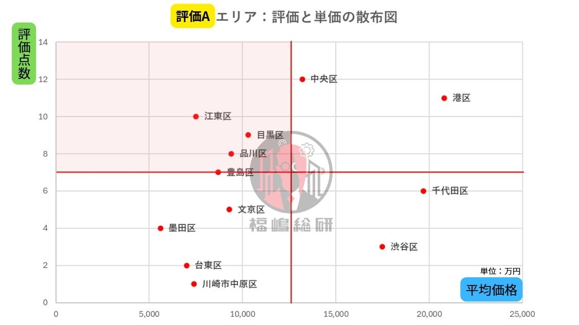 出典:福嶋総研